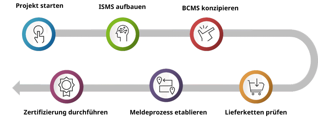 NIS-2-Workshops Consulting-Modul