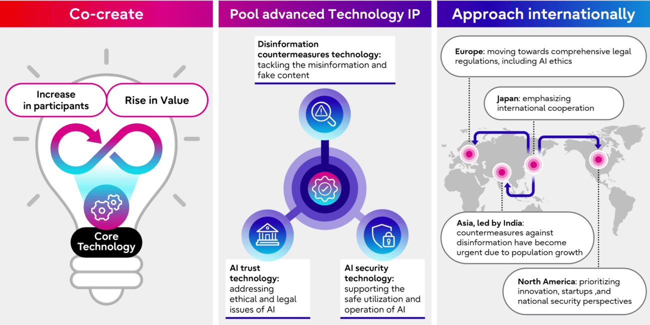 Die Ziele des Frontria Konsortium